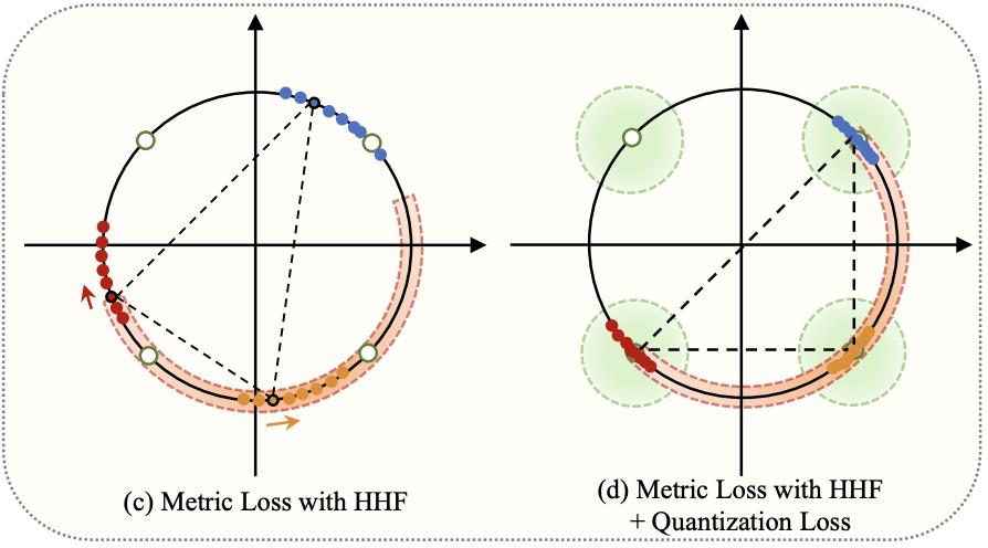 HHF: Hashing-Guided Hinge Function for Deep Hashing Retrieval