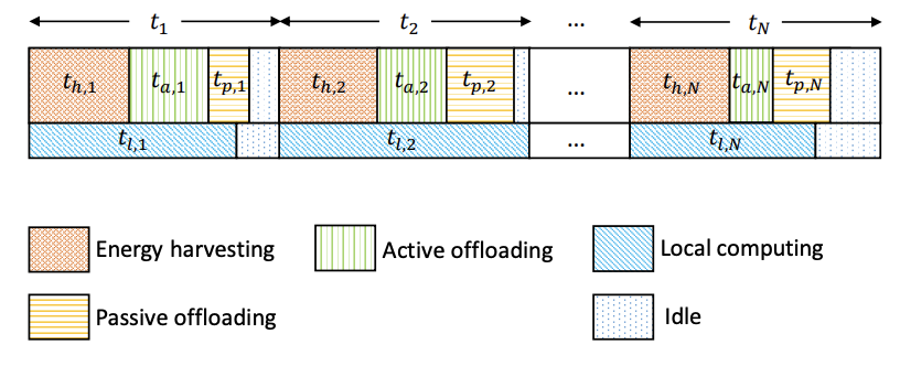 Backscatter-Assisted Computation Offloading for Energy Harvesting IoT Devices via Policy-based Deep Reinforcement Learning