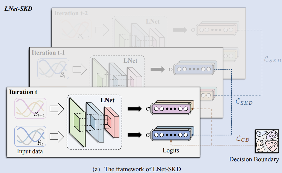 A Lightweight Approach for Network Intrusion Detection Based on Self-Knowledge Distillation