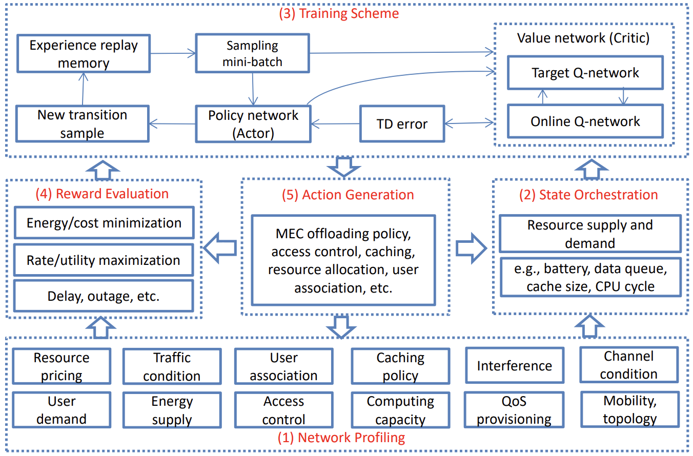 Backscatter-Aided Hybrid Data Offloading for Mobile Edge Computing via Deep Reinforcement Learning