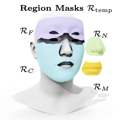 REALY: Rethinking the Evaluation of 3D Face Reconstruction
